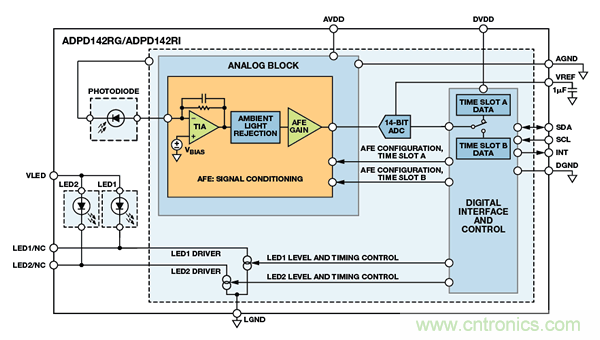 可穿戴電子設備可監(jiān)控生命體征、活動水平等