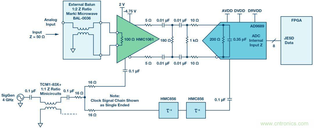 如何超出ADC采樣帶寬？妙招在手，輕松實(shí)現(xiàn)