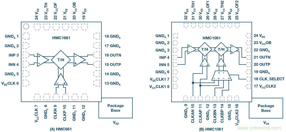 如何超出ADC采樣帶寬？妙招在手，輕松實(shí)現(xiàn)