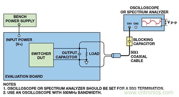 了解開關(guān)調(diào)節(jié)器的輸出，加快電源設(shè)計
