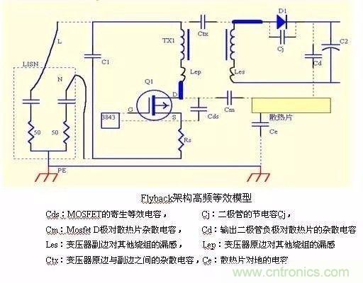 開關(guān)電源EMC過不了？PCB畫板工程師責任大了！