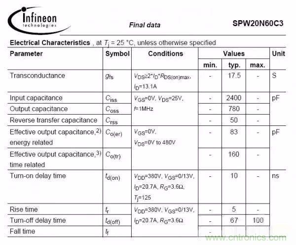 開關(guān)電源EMC過不了？PCB畫板工程師責任大了！