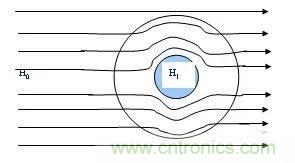 開關(guān)電源EMC過不了？PCB畫板工程師責任大了！