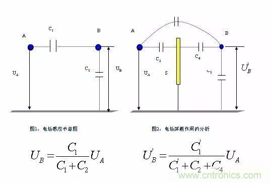 開關(guān)電源EMC過不了？PCB畫板工程師責任大了！