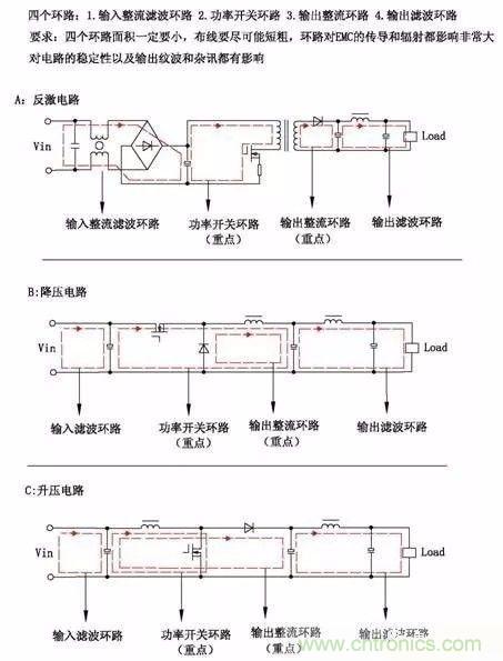 開關(guān)電源EMC過不了？PCB畫板工程師責任大了！