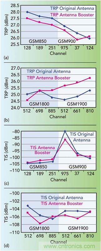 無(wú)天線技術(shù)離我們有多遠(yuǎn)？