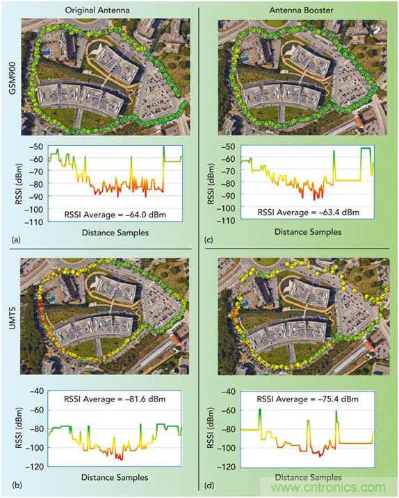 無(wú)天線技術(shù)離我們有多遠(yuǎn)？