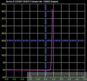 什么是信號源測量單元？