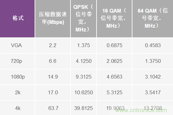 無人飛行器應用中基于SDR的高分辨率、低延遲視頻傳輸