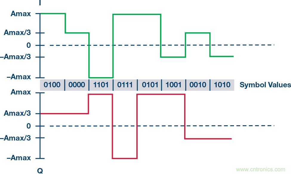 無人飛行器應用中基于SDR的高分辨率、低延遲視頻傳輸