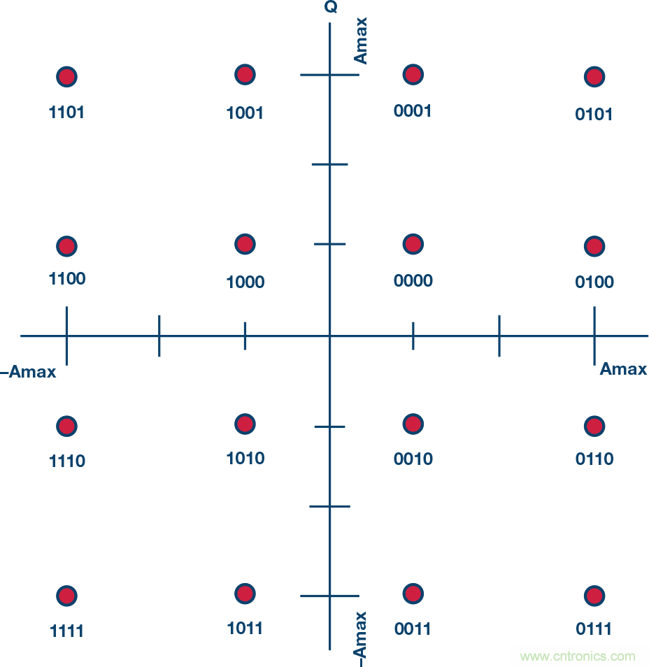 無人飛行器應用中基于SDR的高分辨率、低延遲視頻傳輸