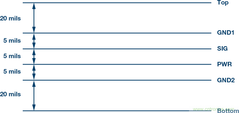 突破PLCDCS多通道模擬輸入通道間隔離、高密度和EMI高輻射的設(shè)計(jì)障礙