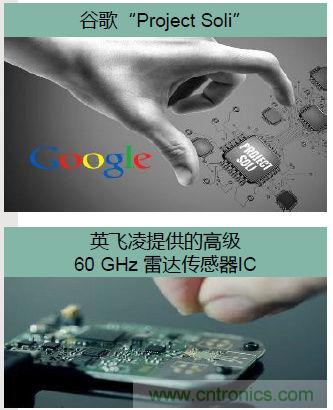 除了汽車，這么多應用都盯上了毫米波雷達！