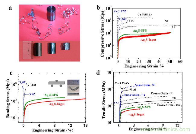 可彎曲摔不碎的半導(dǎo)體？顛覆你的認(rèn)知