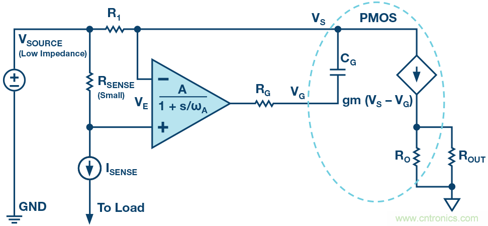 為什么要在 MOSFET 柵極前面放一個(gè) 100 &Omega; 電阻？