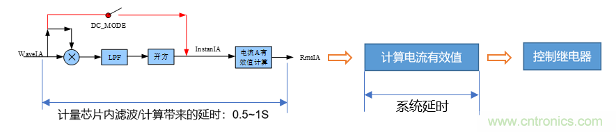芯?？萍纪瞥鋈轮悄苡嬃磕＝M，業(yè)界體積最小