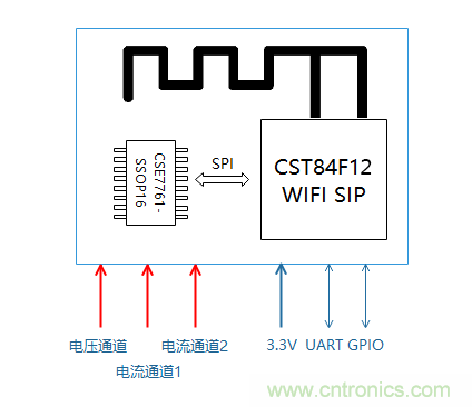 芯?？萍纪瞥鋈轮悄苡嬃磕＝M，業(yè)界體積最小