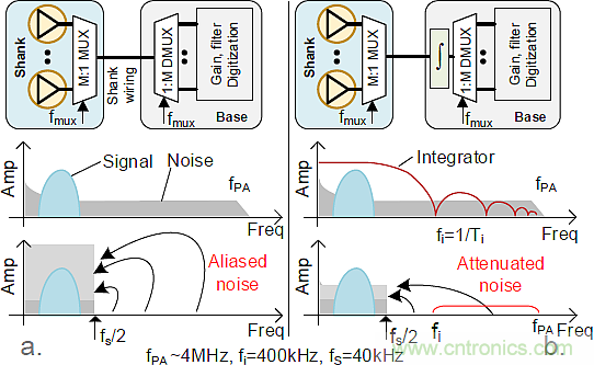 大腦神經(jīng)探針？我看用MOM壓力傳感器蠻合適