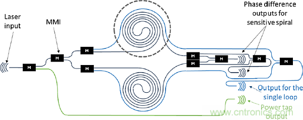 大腦神經(jīng)探針？我看用MOM壓力傳感器蠻合適
