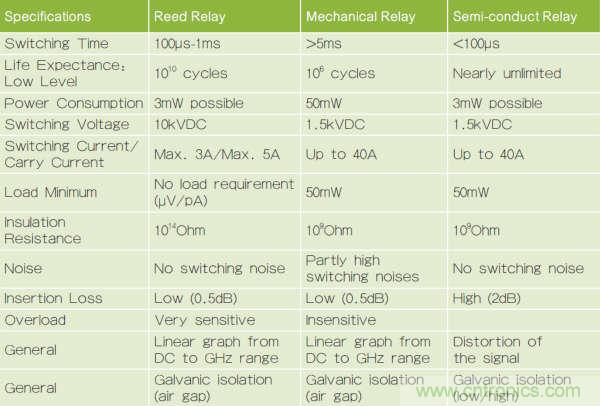 繼電器和螺線管，我在機(jī)電產(chǎn)品設(shè)計(jì)中的有趣故事