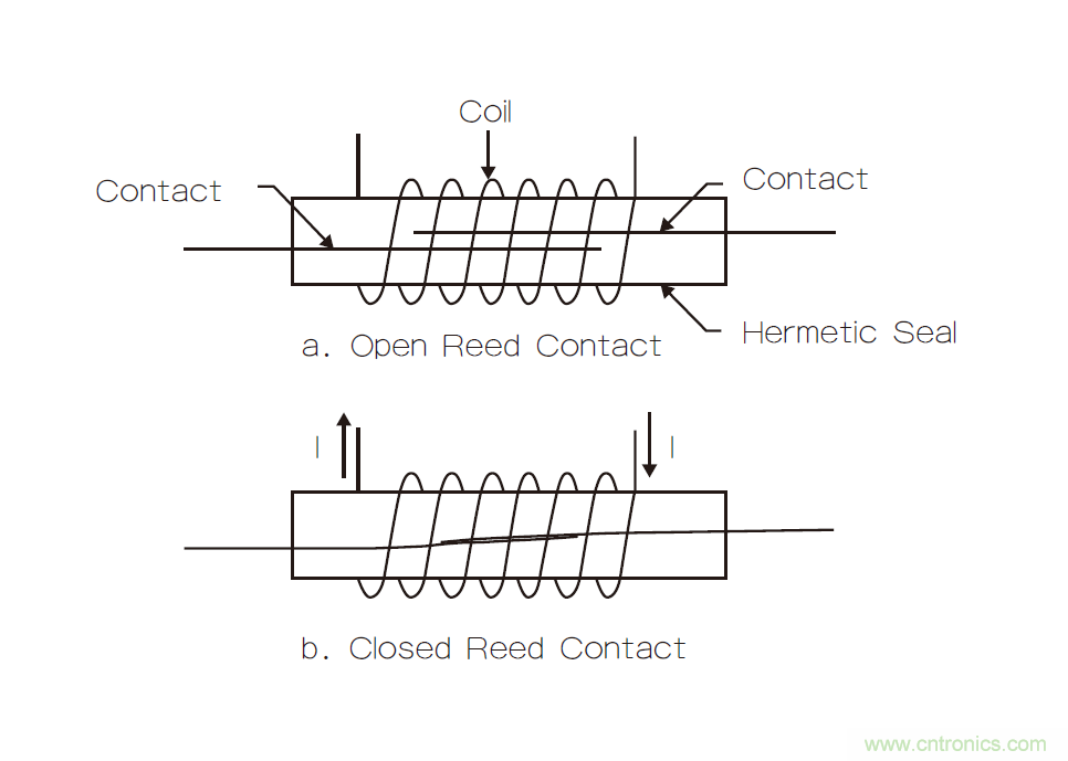 繼電器和螺線管，我在機(jī)電產(chǎn)品設(shè)計(jì)中的有趣故事