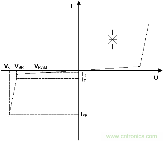 如何提升CAN總線浪涌防護(hù)？