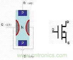 了解MOS管，看這個就夠了！