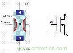 了解MOS管，看這個就夠了！