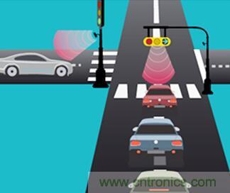 單芯片毫米波雷達(dá)傳感器有哪些優(yōu)勢(shì)？