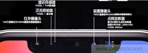 解剖iPhone X 3D感測元件，DPC陶瓷基板前途無限