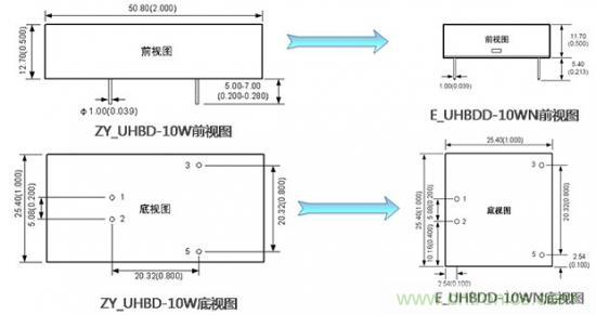 是什么限制了電源小型化？