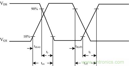 是什么限制了電源小型化？