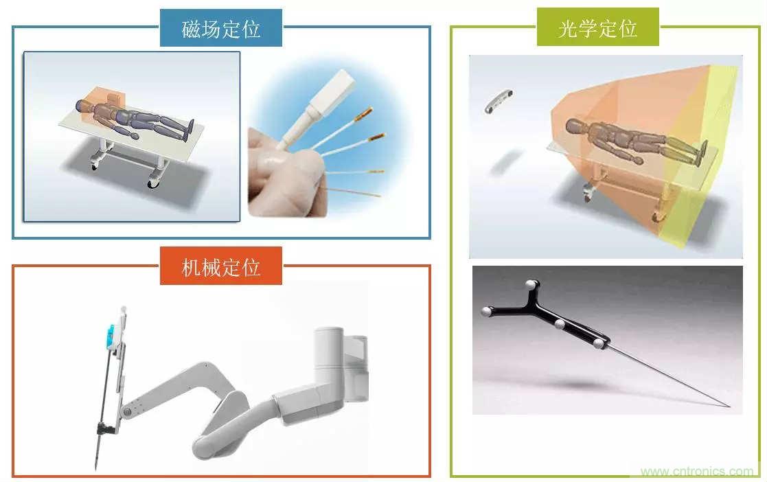 深度報告|手術(shù)機(jī)器人的臨床、市場及技術(shù)發(fā)展調(diào)研