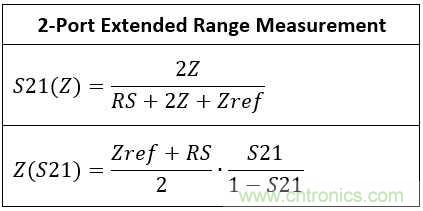 改進不理想的電容、電感和DC/DC阻抗測量