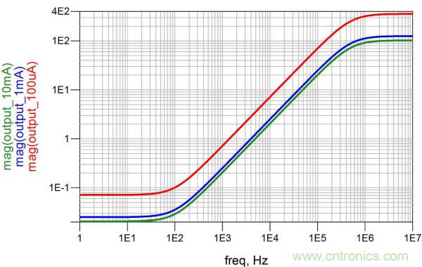 改進不理想的電容、電感和DC/DC阻抗測量