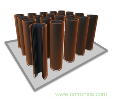 新型碳納米超級電容器面世，將顛覆電動汽車行業(yè)