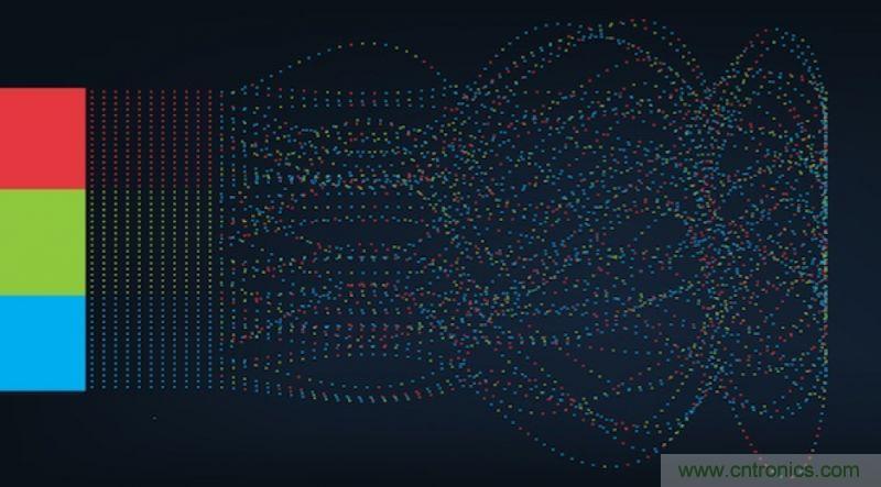 從人臉識(shí)別到情感分析，這有50個(gè)機(jī)器學(xué)習(xí)實(shí)用API！