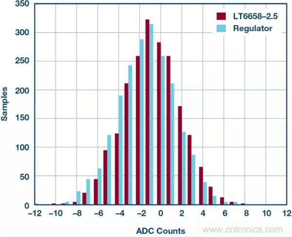 可驅(qū)動(dòng)電流的高精度基準(zhǔn)電壓源，它是這樣的&hellip;&hellip;