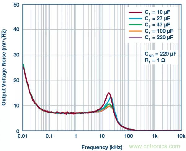 可驅(qū)動(dòng)電流的高精度基準(zhǔn)電壓源，它是這樣的&hellip;&hellip;