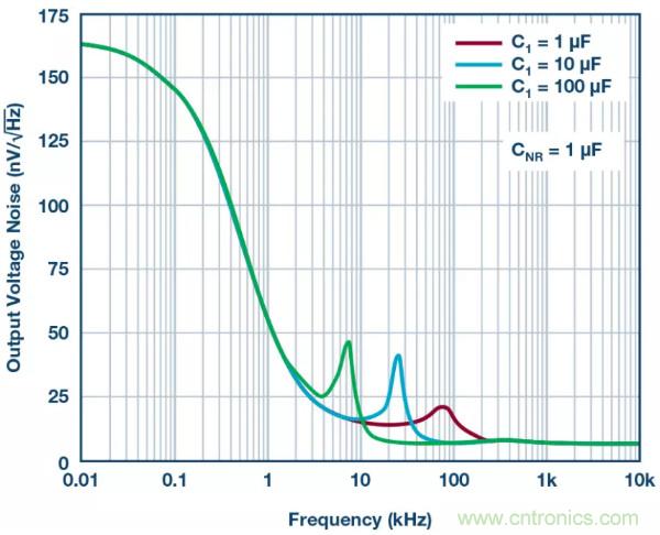 可驅(qū)動(dòng)電流的高精度基準(zhǔn)電壓源，它是這樣的&hellip;&hellip;