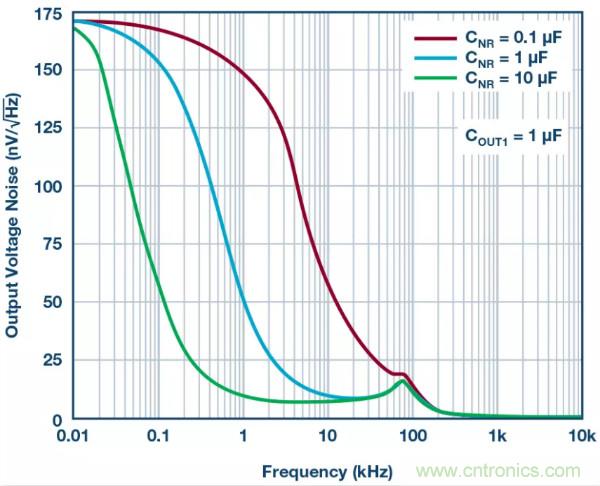可驅(qū)動(dòng)電流的高精度基準(zhǔn)電壓源，它是這樣的&hellip;&hellip;