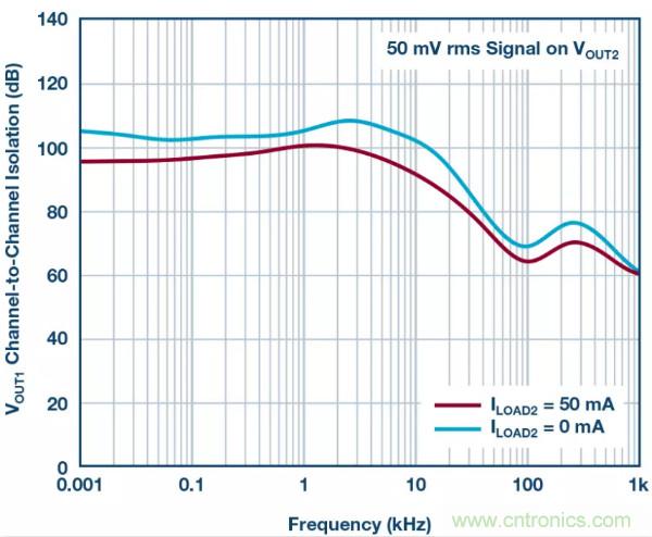 可驅(qū)動(dòng)電流的高精度基準(zhǔn)電壓源，它是這樣的&hellip;&hellip;