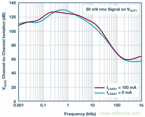可驅(qū)動(dòng)電流的高精度基準(zhǔn)電壓源，它是這樣的&hellip;&hellip;