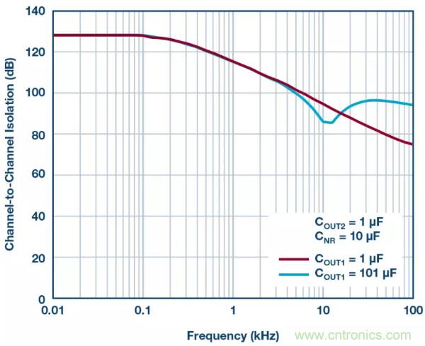 可驅(qū)動(dòng)電流的高精度基準(zhǔn)電壓源，它是這樣的&hellip;&hellip;