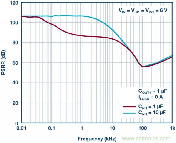 可驅(qū)動(dòng)電流的高精度基準(zhǔn)電壓源，它是這樣的&hellip;&hellip;