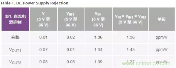 可驅(qū)動(dòng)電流的高精度基準(zhǔn)電壓源，它是這樣的&hellip;&hellip;