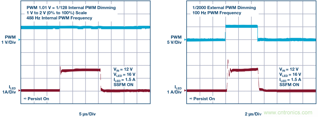 一顆芯驅(qū)動整個車前燈組，這個控制器是怎么做到滴？