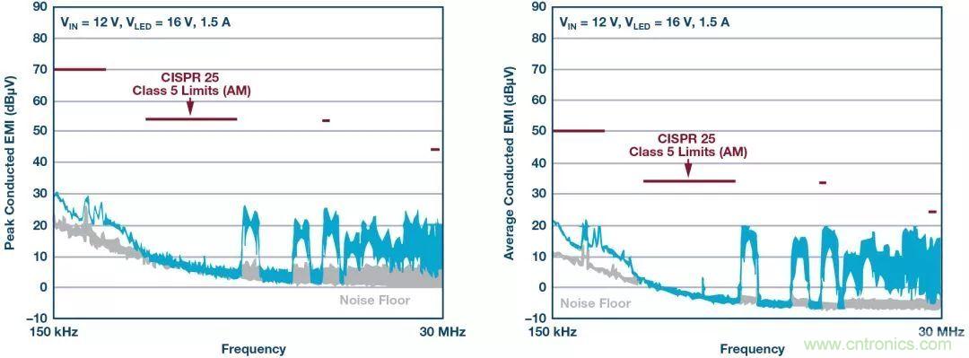 一顆芯驅(qū)動整個車前燈組，這個控制器是怎么做到滴？