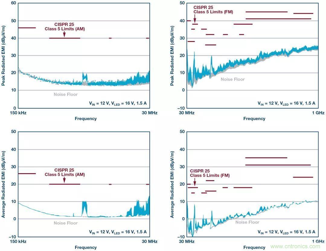 一顆芯驅(qū)動整個車前燈組，這個控制器是怎么做到滴？