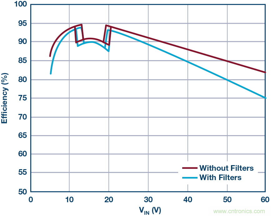 一顆芯驅(qū)動整個車前燈組，這個控制器是怎么做到滴？